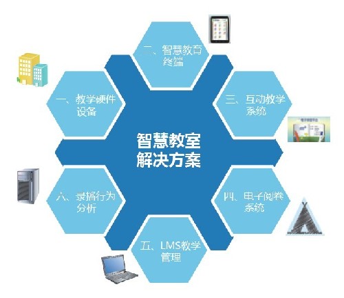 人口移动案例_TIIS目标识别人员资产移动安全管理系统解决方案案例