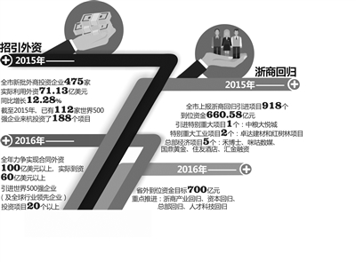 国务院将杭州列入服务贸易创新发展试点城市