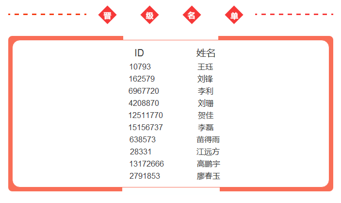 第十三届中国国际动漫节声优大赛网络（个人赛）晋级决赛名单