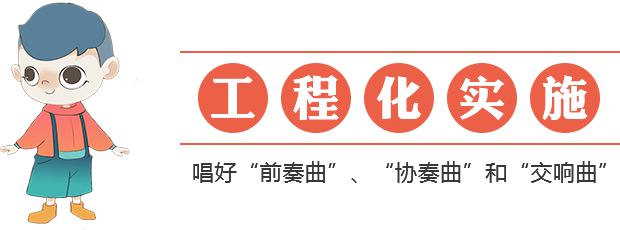 工程化实施