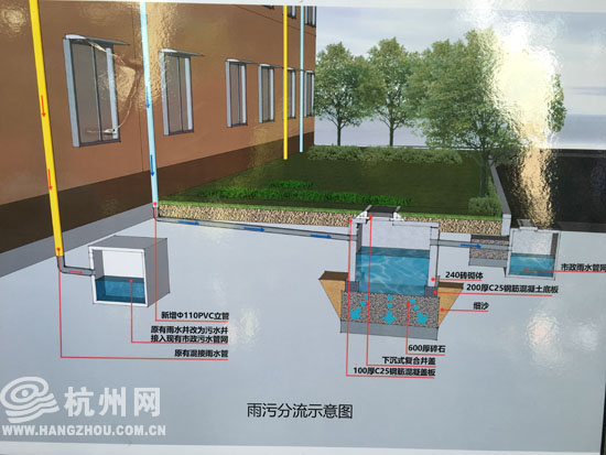 雨污分流示意图