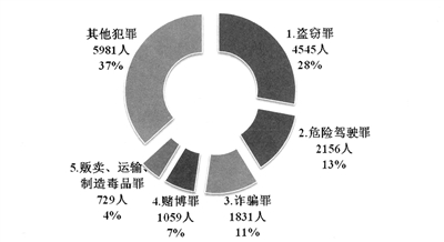 2018年杭州车展_2018年杭州人均寿命(3)