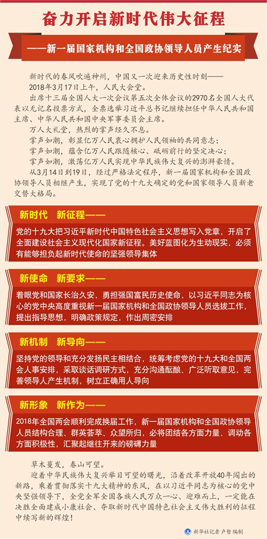 2018两会热点人口问题_第四场“部长通道”昨日开启6部门负责人回应热点