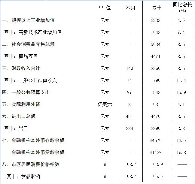 gdp主要统计指标_国民经济主要统计指标 2019年 6月(3)