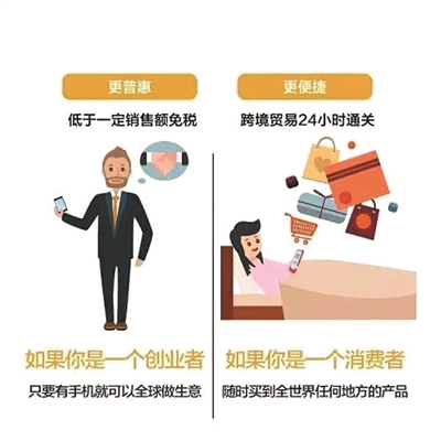 eWTP将给我们带来什么？