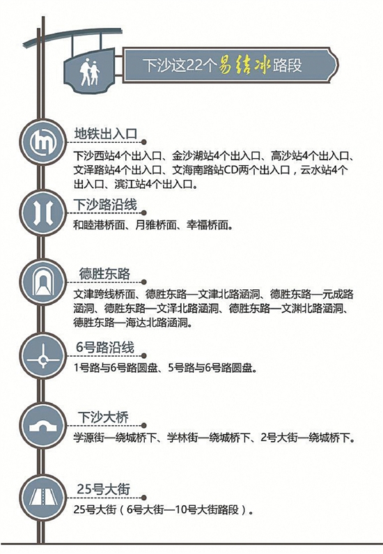 天寒地冻行车难 有请交警支招