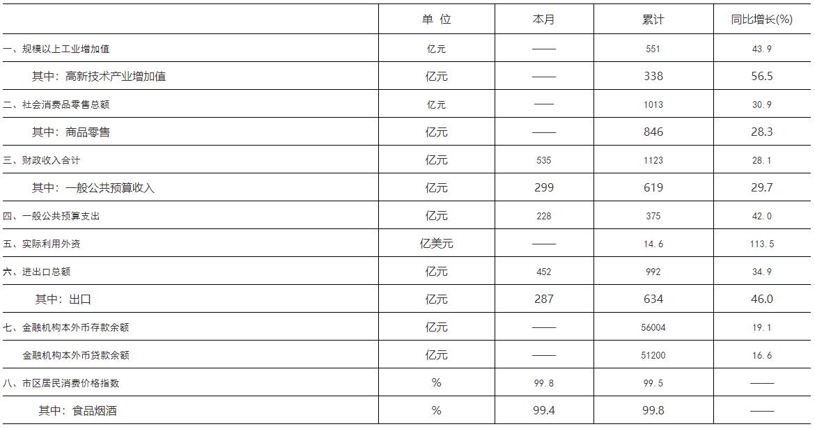 gdp主要统计指标_国民经济主要统计指标 2019年 6月(2)