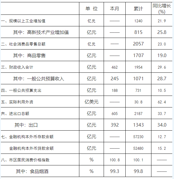 gdp主要统计指标_国民经济主要统计指标 2019年 6月(2)