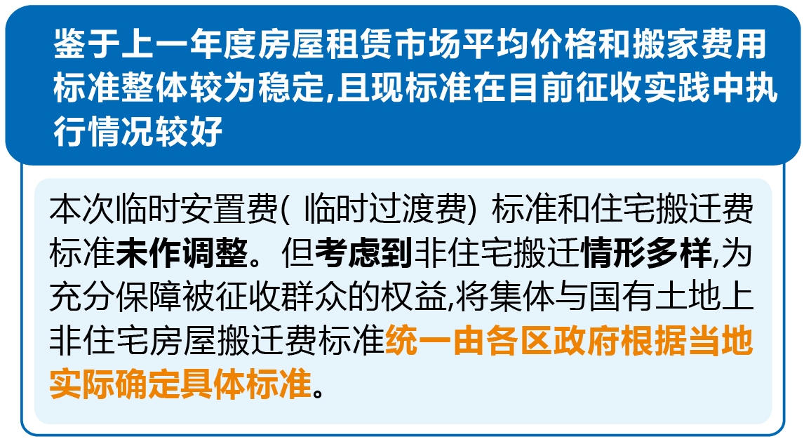 《杭州市人民政府关于公布杭州市区房屋征收临时安置费等费用标准（2024—2026年）的通知》解读