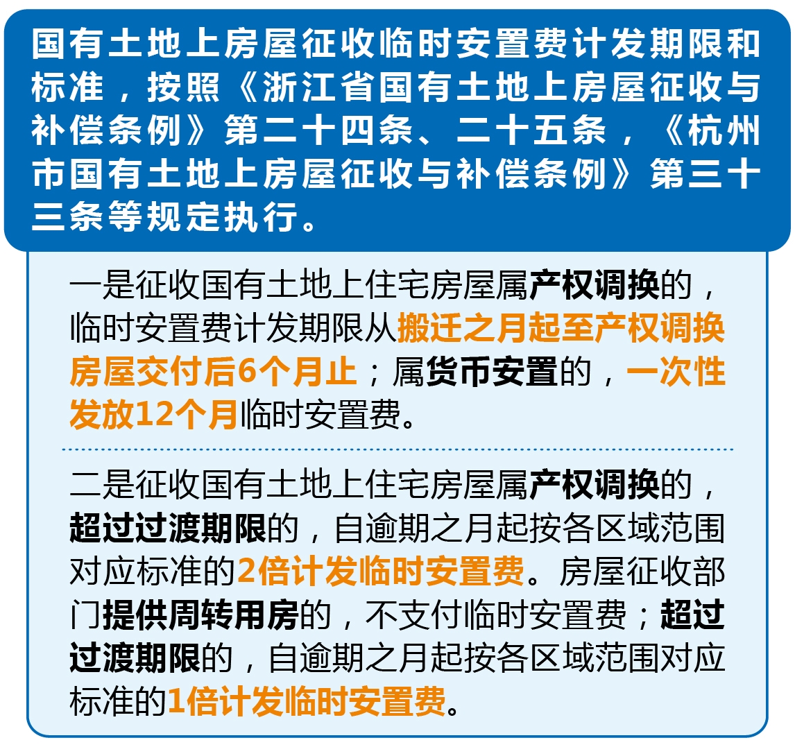 《杭州市人民政府关于公布杭州市区房屋征收临时安置费等费用标准（2024—2026年）的通知》解读