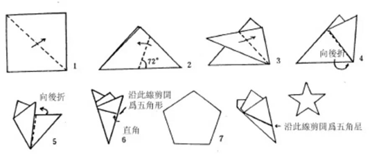 桐庐博物馆丨在线学剪纸·第三课·囍的剪纸技法