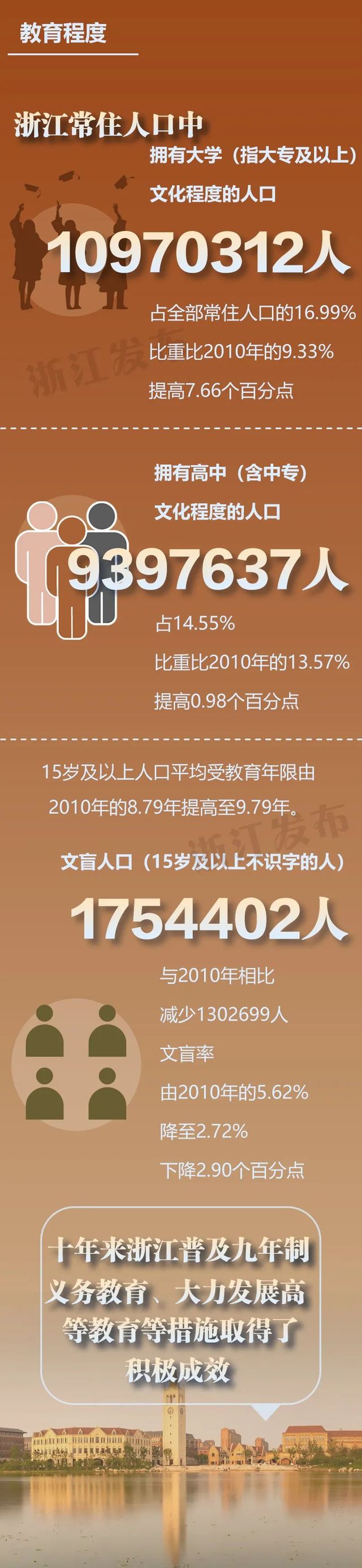 家庭常住人口_常住人口为620254人,进贤县最新人口数据公布!(2)