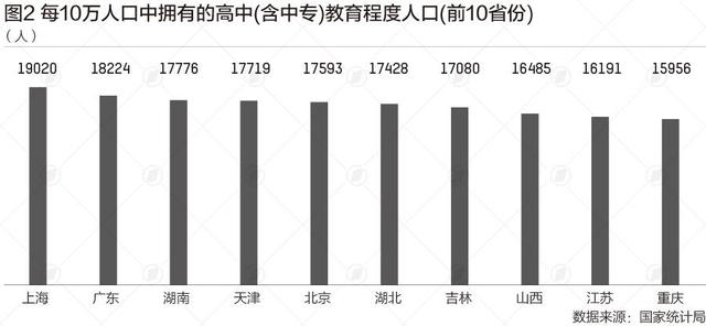 天津2020人口普查结果公布_人口普查2021公布结果